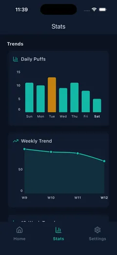 LessPuffs app - Progress view